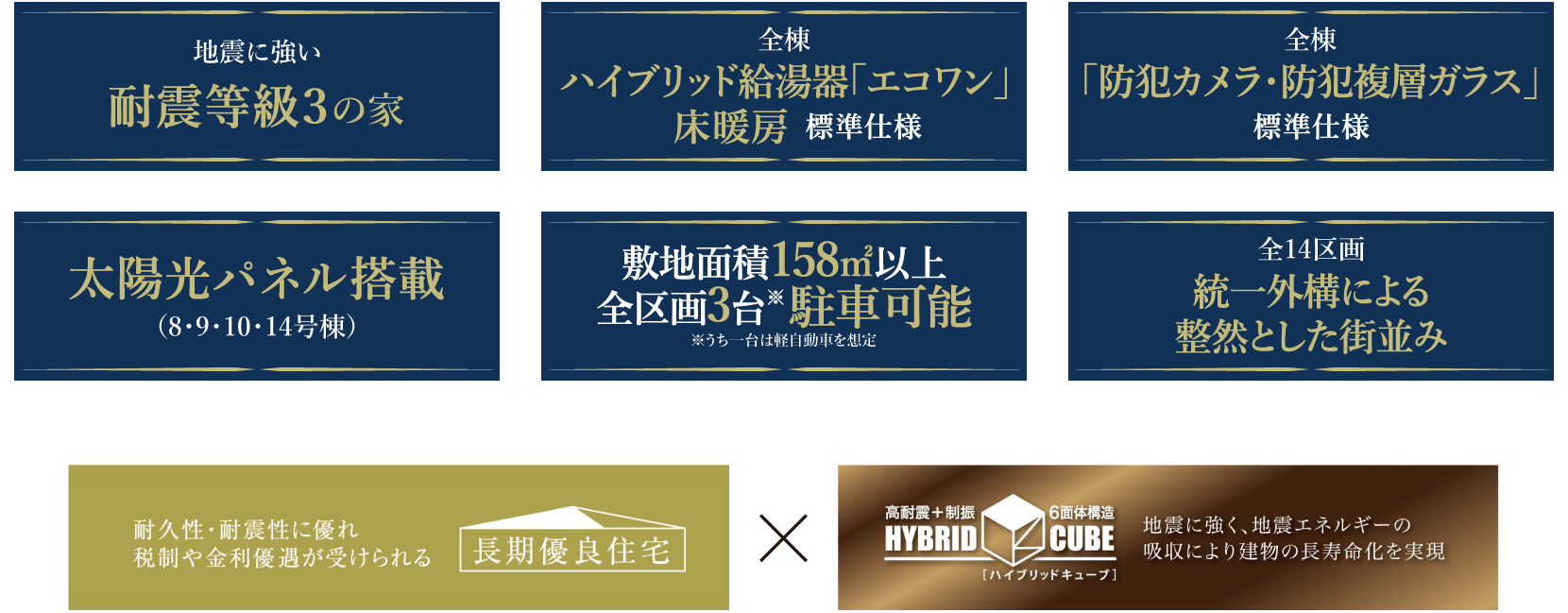 住宅性能評価耐震等級など5つの項目で最高等級