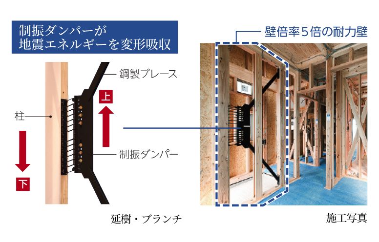 5倍の壁倍率